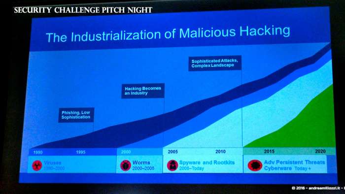 Andrea Millozzi blog | Security Challenge Pitch Night: evento finale della Luiss ENLABS e Cisco che ricercano talenti per realizzare startup in ambito di cyber-security | industrialization of Malicious Hacking