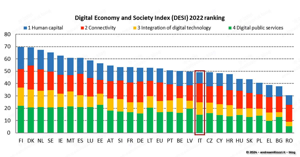 come pensiamo di sfidare il Futuro?
