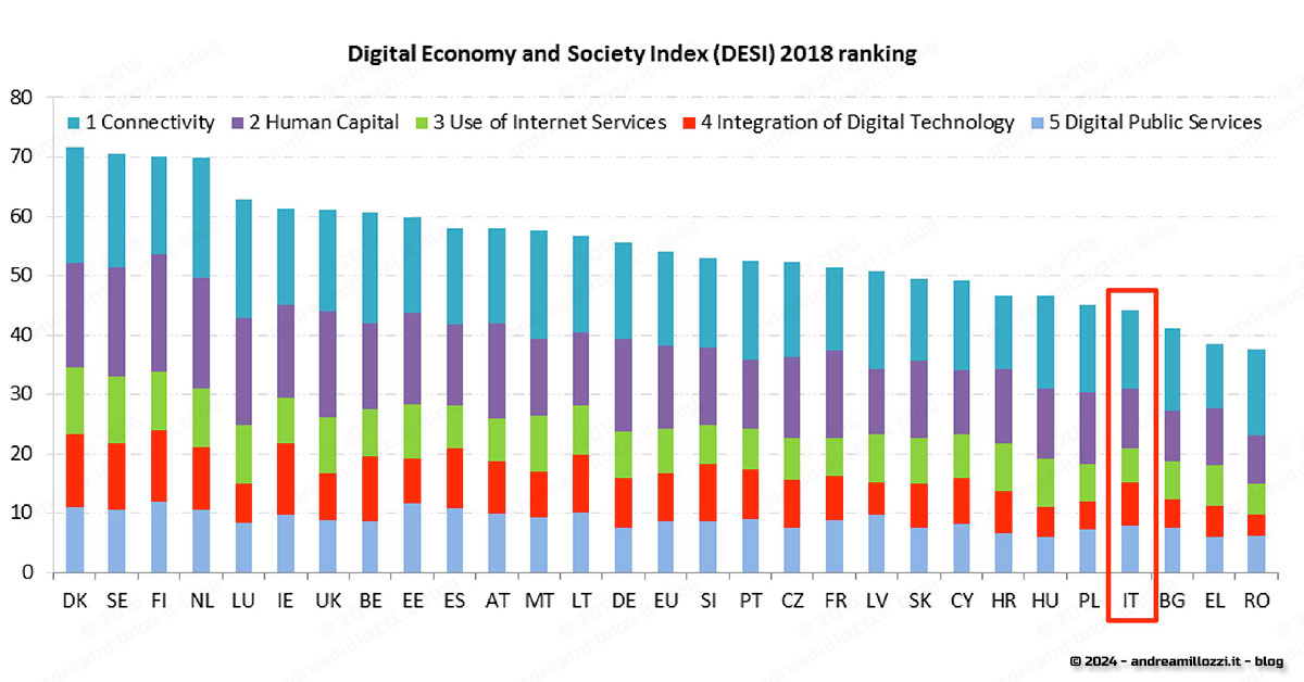 come pensiamo di sfidare il Futuro?