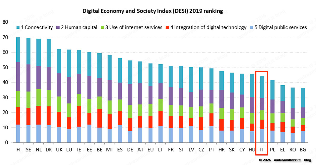 come pensiamo di sfidare il Futuro?