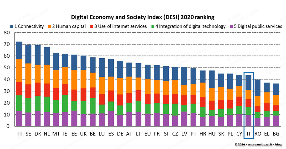 come pensiamo di sfidare il Futuro?