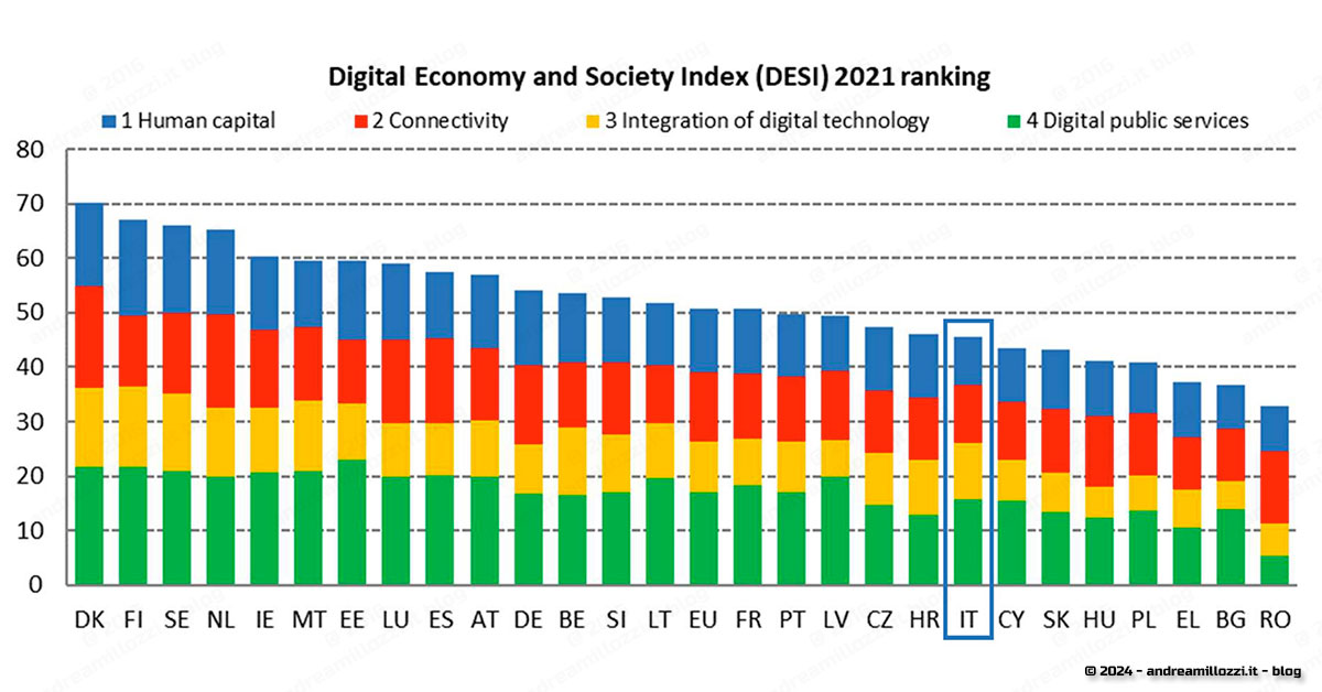 come pensiamo di sfidare il Futuro?