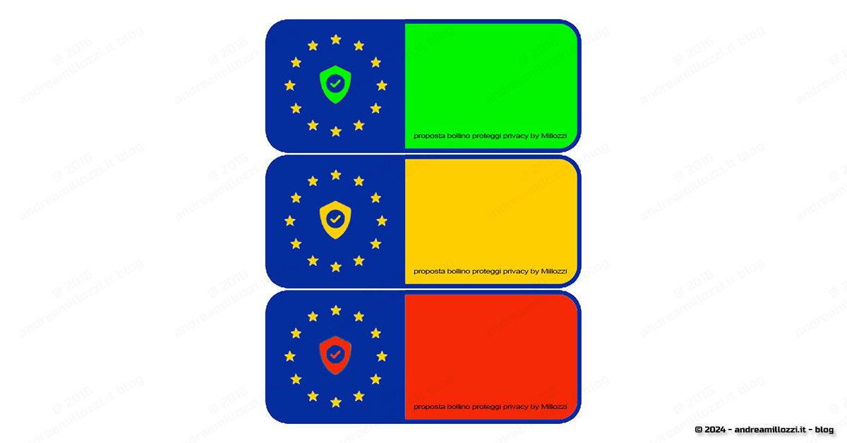 come pensiamo di sfidare il Futuro?