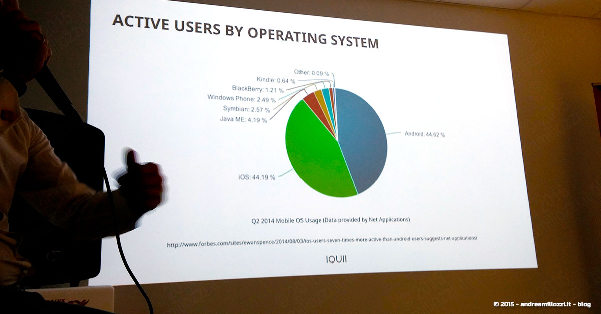 Mobile Marketing & Strategy - statistiche | Andrea Millozzi blog Mobile Marketing & Strategy - statistiche | Andrea Millozzi blog