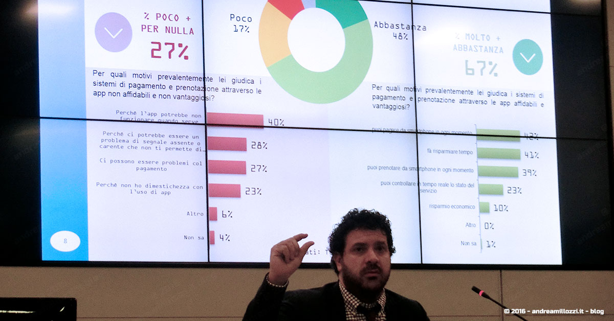 Andrea Millozzi blog | Ho incontrato Marco Montemagno | dati statistici sul trasporto pubblico Andrea Millozzi blog | Ho incontrato Marco Montemagno | dati statistici sul trasporto pubblico