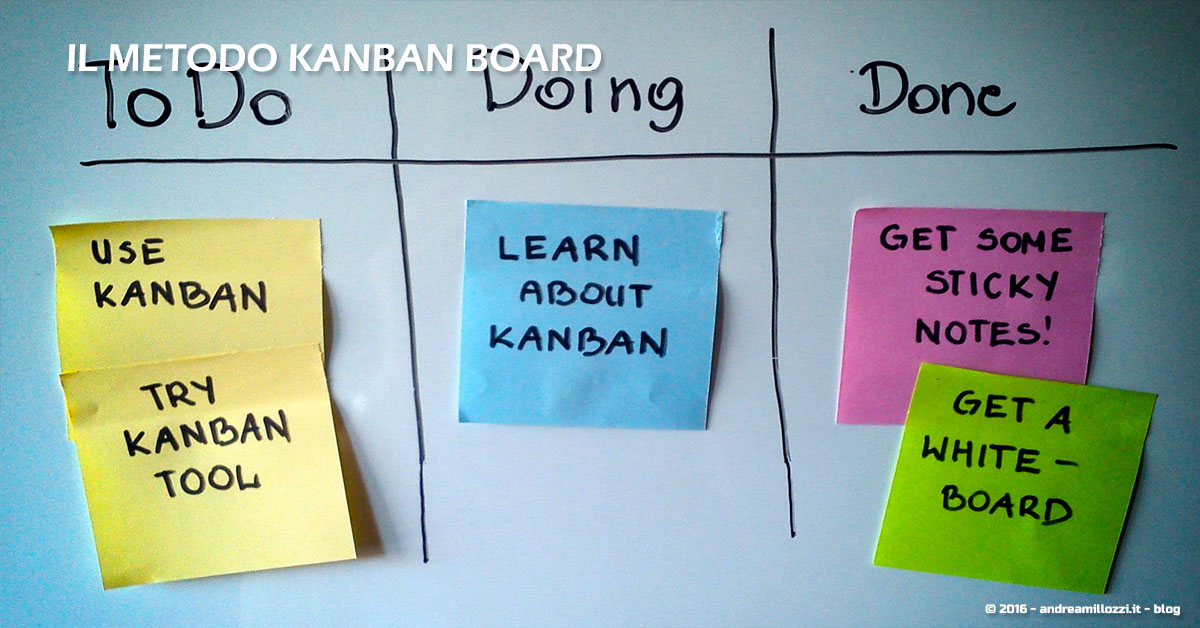 una metodologia AGILE per raggiungere gli obiettivi attraverso la visualizzazione dei processi | Lavagna Kanban Il metodo Kanban Board | una metodologia AGILE per raggiungere gli obiettivi attraverso la visualizzazione dei processi | Lavagna Kanban